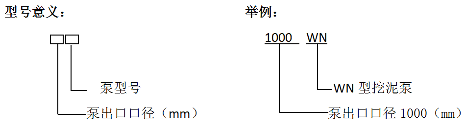 WN（Q）系列挖泥泵