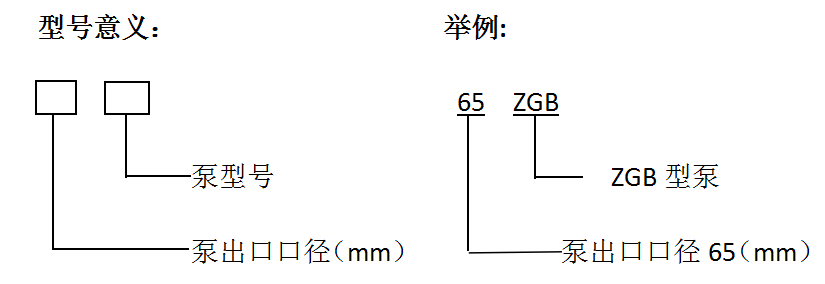ZGB（P）系列高揚程渣漿泵