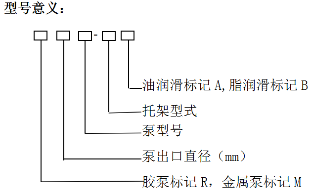 M（R）KSH系列重型渣漿泵