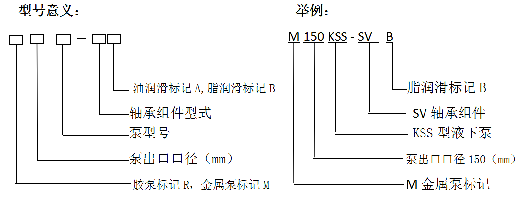M(R)KSS系列液下渣漿泵